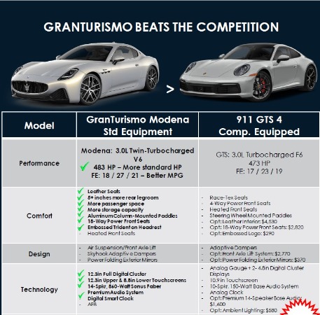 New 2024 Maserati GranTurismo Modena for sale $193,865 at Alfa Romeo of Greenwich in Greenwich CT 06830 3
