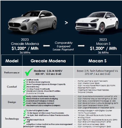 New 2023 Maserati Grecale Modena for sale $78,601 at Alfa Romeo of Greenwich in Greenwich CT 06830 3