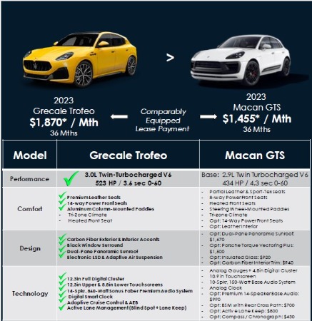 New 2023 Maserati Grecale Trofeo for sale $121,455 at Alfa Romeo of Greenwich in Greenwich CT 06830 3