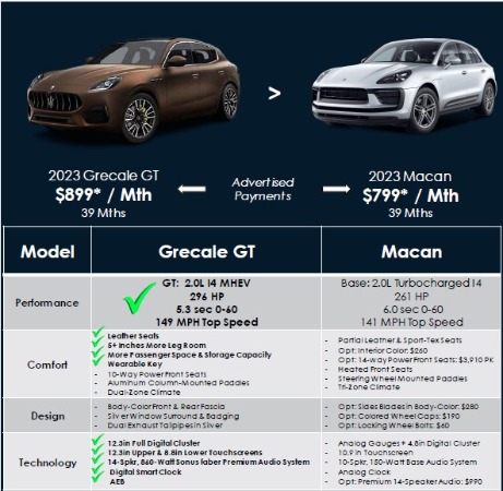New 2023 Maserati Grecale GT for sale Sold at Alfa Romeo of Greenwich in Greenwich CT 06830 3